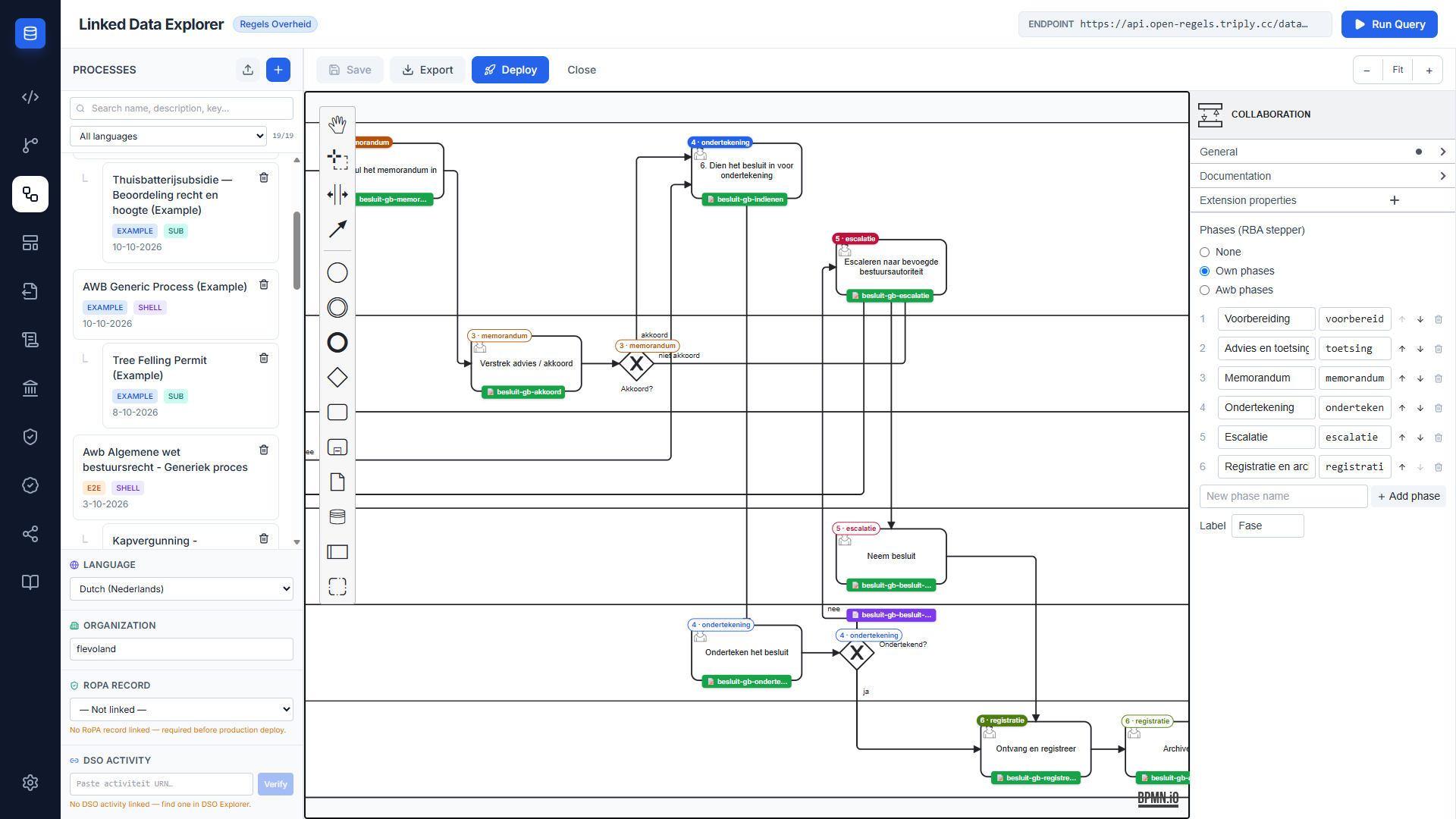 Screenshot: GedelegeerdBesluitProcess open in the BPMN Modeler — six lanes from Aanvrager / Indiener to Registratie & Beheer, phase badges at the top left of the nodes, solid where a phase starts and outlined where it is inherited, green form badges on the user tasks, the purple document badge on Neem besluit (truncated on the canvas to besluit-gb-besluit-...), and the process's own phases listed in the properties panel