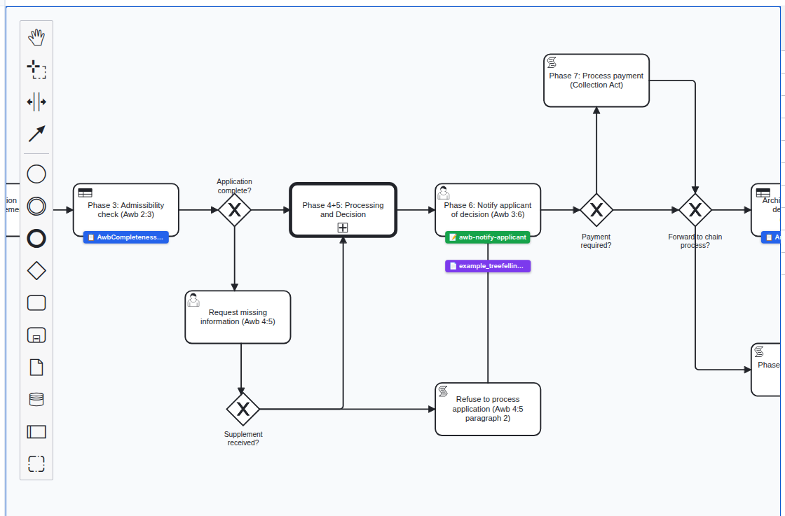Screenshot: BPMN canvas showing a UserTask with all three badges: amber DMN badge, green form badge, and purple document badge stacked below the element