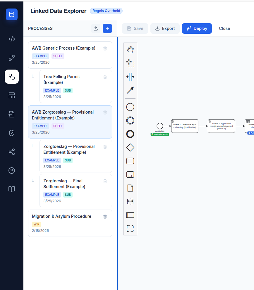 Screenshot: BPMN Modeler process list showing AWB Generic Process with Tree Felling Permit indented below it as a subprocess, and AWB Zorgtoeslag with its two subprocesses indented below it