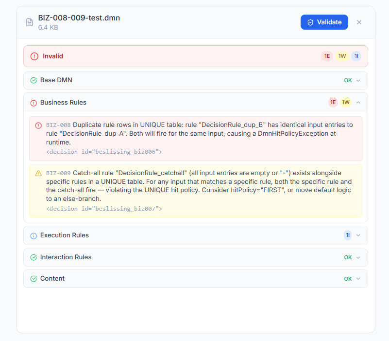 Screenshot: BIZ-008-009-test.dmn in the DMN Validator showing Business Rules 1E 1W — BIZ-008 duplicate rows error and BIZ-009 catch-all shadow warning