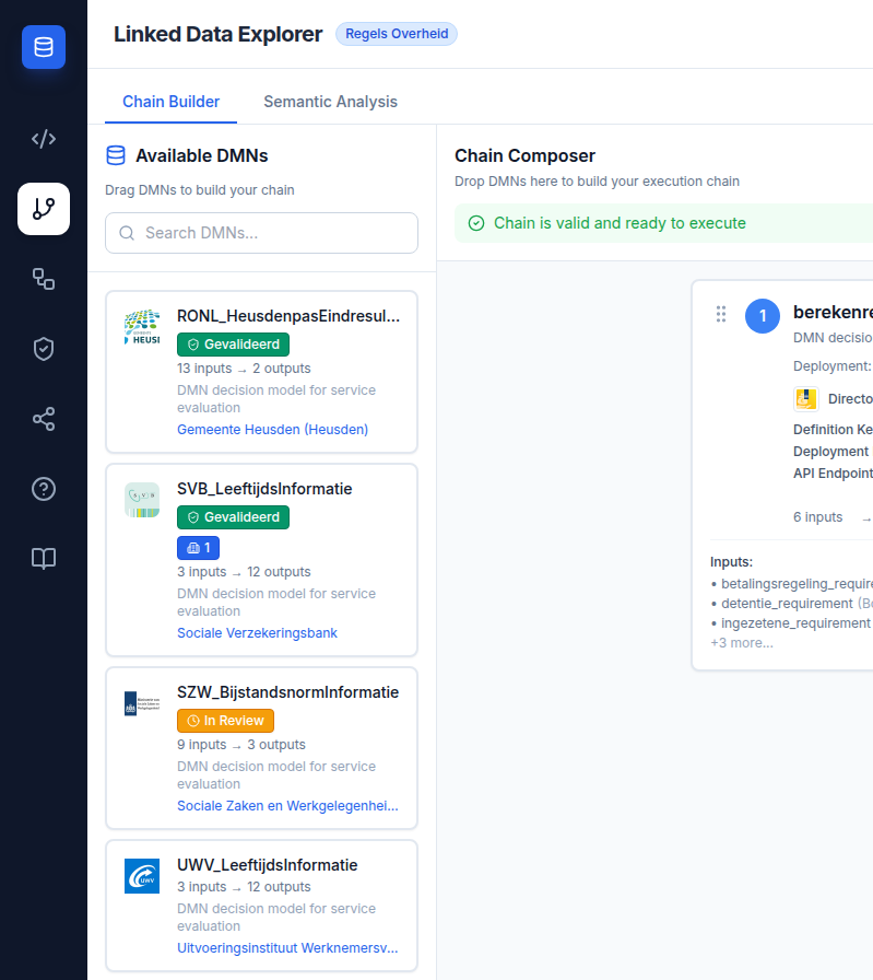 Screenshot: Linked Data Explorer sidebar navigation with the Orchestration view active