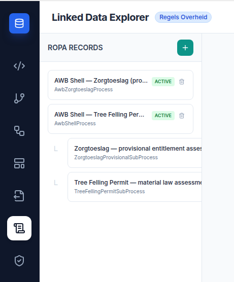 Screenshot: RoPA Records left panel showing two shell records (AWB Shell Tree Felling Permit and AWB Shell Zorgtoeslag) each with two subprocess records indented beneath them, all carrying ACTIVE badges