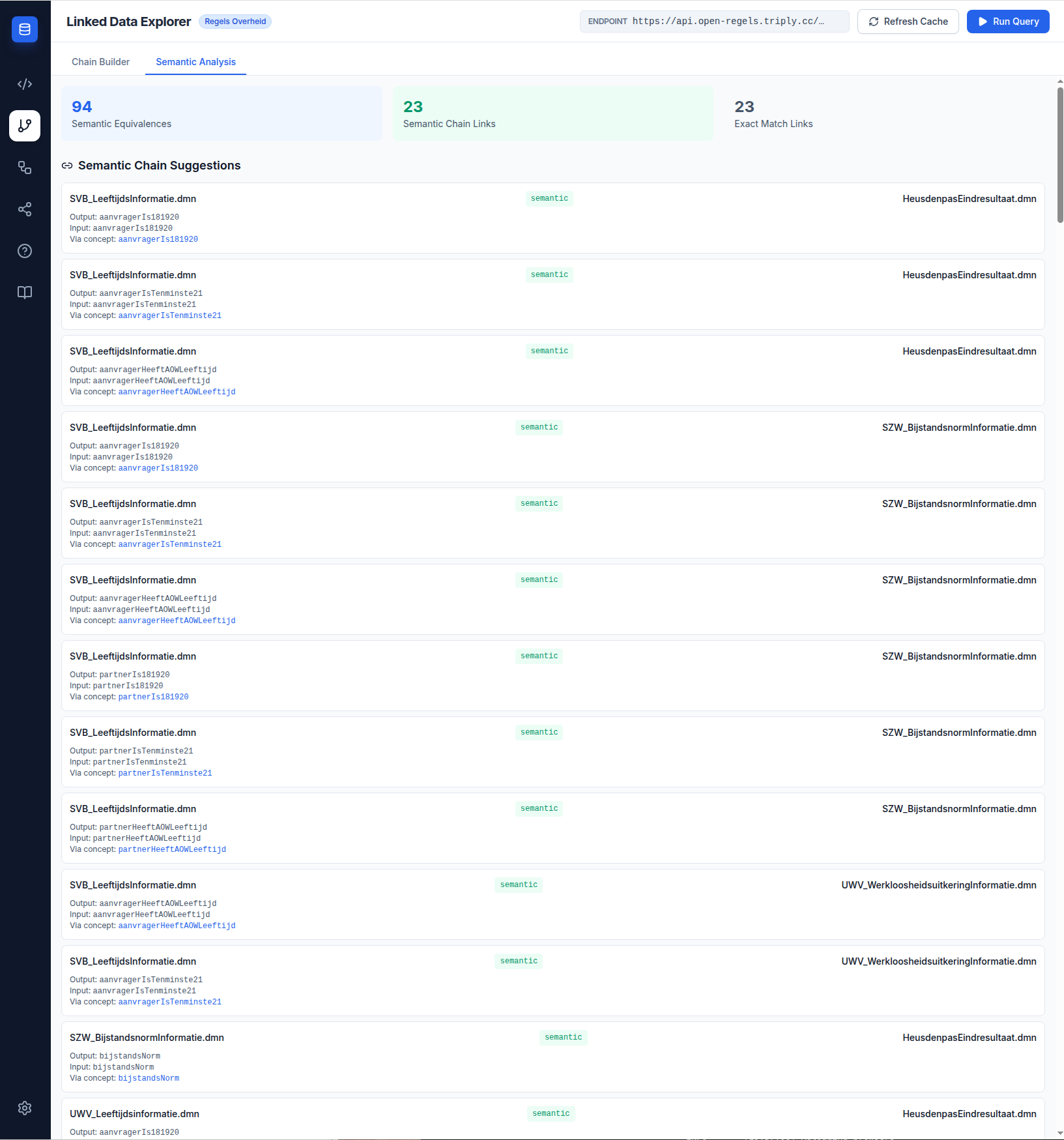 Screenshot: Semantic Analysis tab showing variable equivalences across government agencies