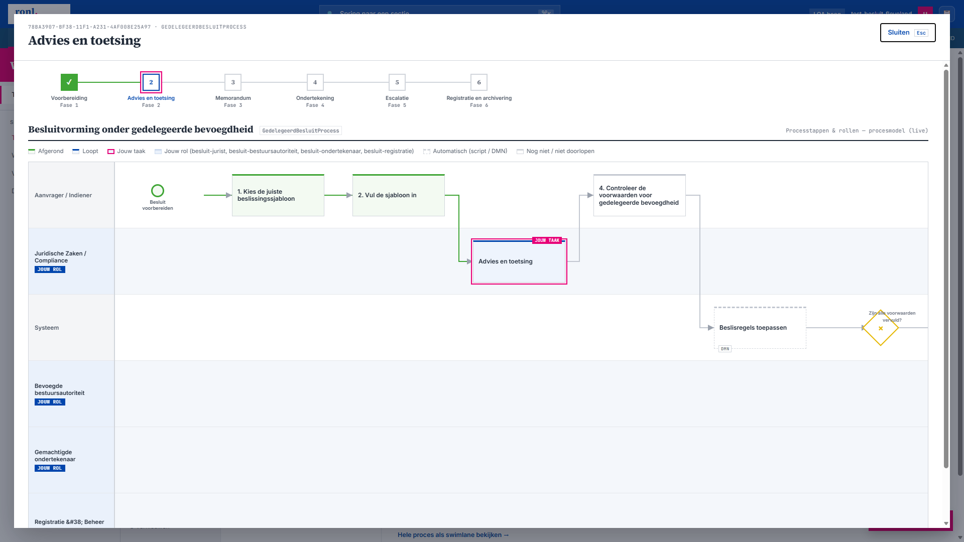Screenshot: the process overview for a Besluitvorming task, with the six named phases from Voorbereiding to Registratie en archivering above the swimlane, Advies en toetsing current, and the lanes the user works in marked jouw rol