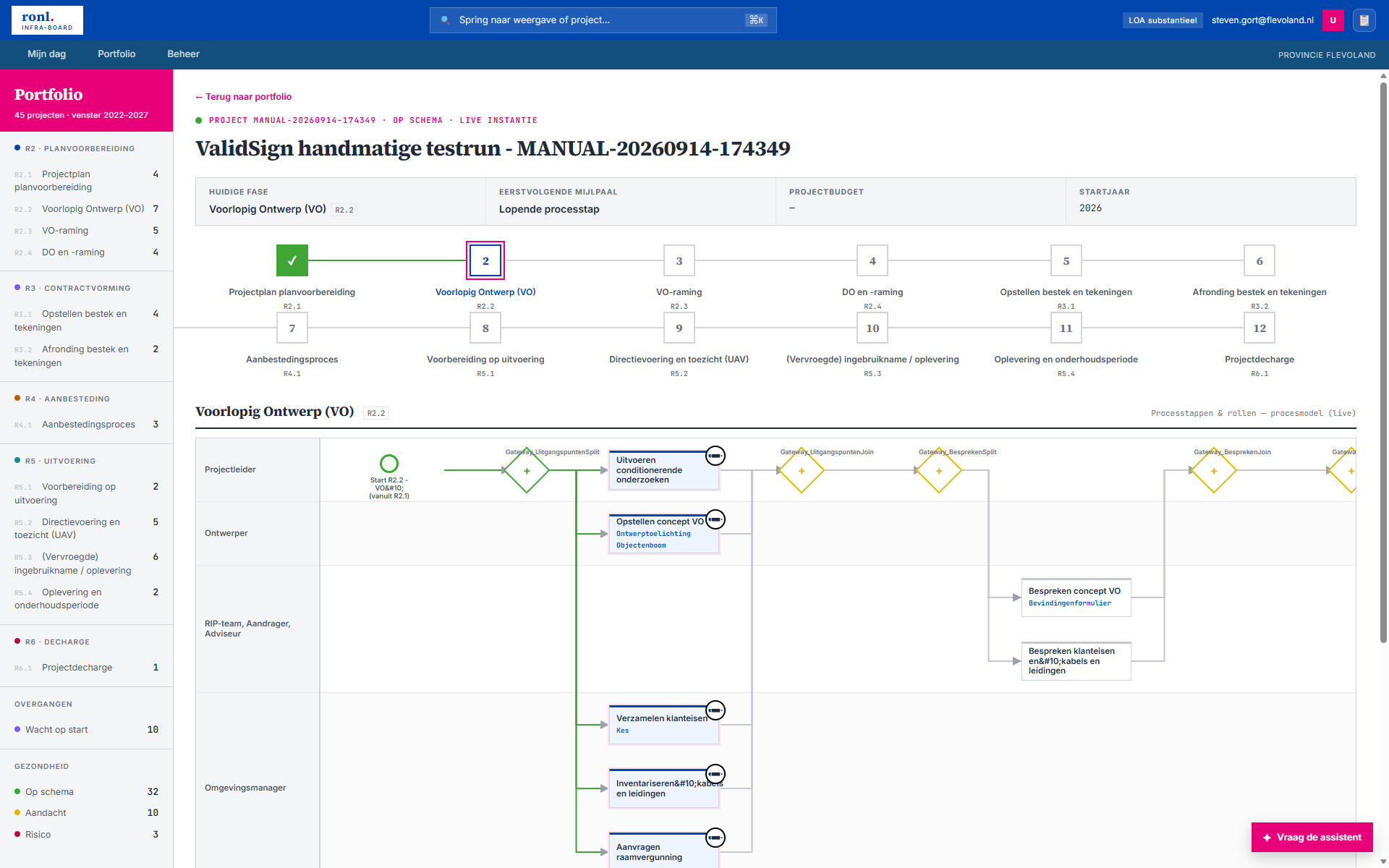 Screenshot: a RIP phase swimlane diagram derived from the deployed BPMN, showing lanes, task states and a rework loop