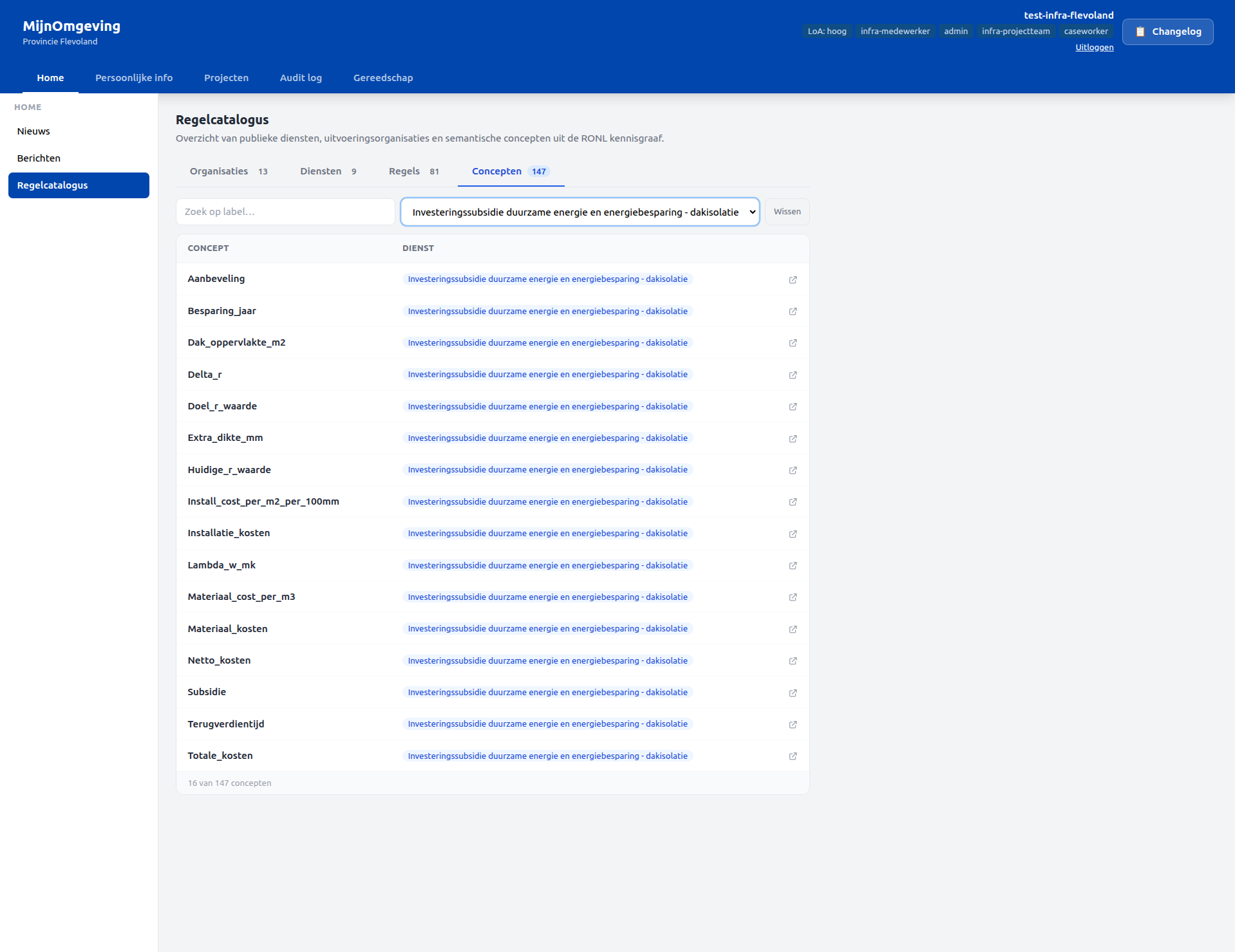 Screenshot: Regelcatalogus — Concepten tab