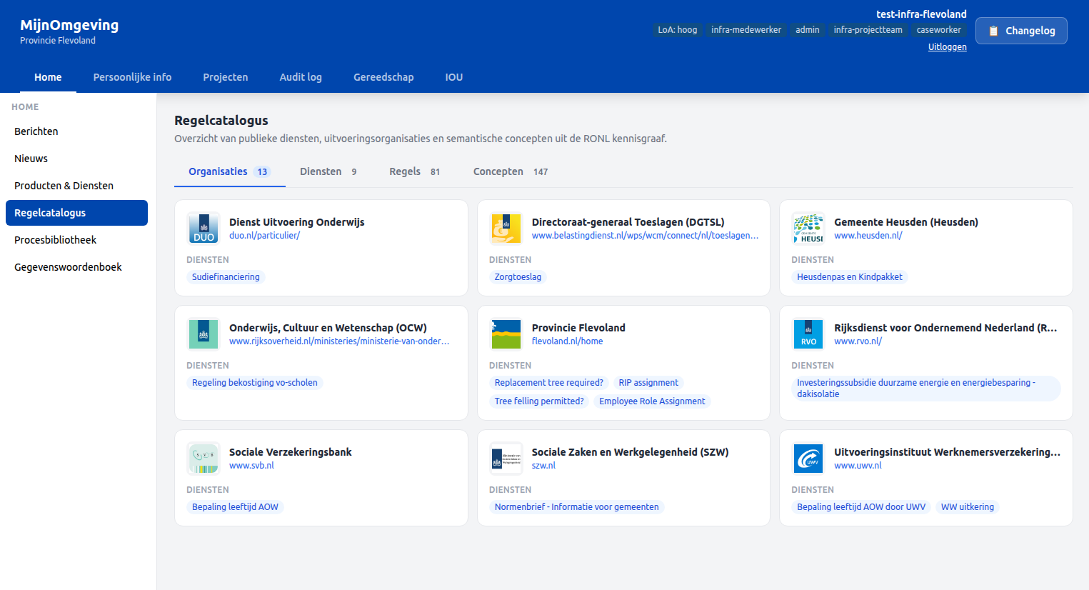 Screenshot: Regelcatalogus — Organisaties tab