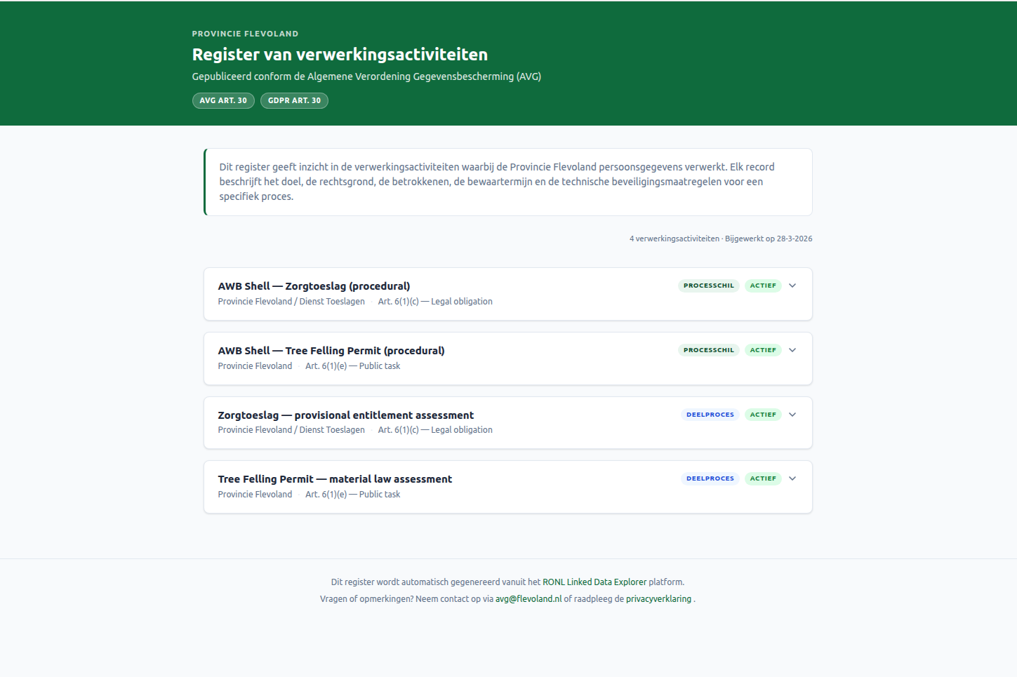 Screenshot: ropa.flevoland.nl public site showing four collapsible record cards — AWB Shell Zorgtoeslag (Processchil, Actief), AWB Shell Tree Felling Permit (Processchil, Actief), Zorgtoeslag provisional entitlement assessment (Deelproces, Actief), Tree Felling Permit material law assessment (Deelproces, Actief)