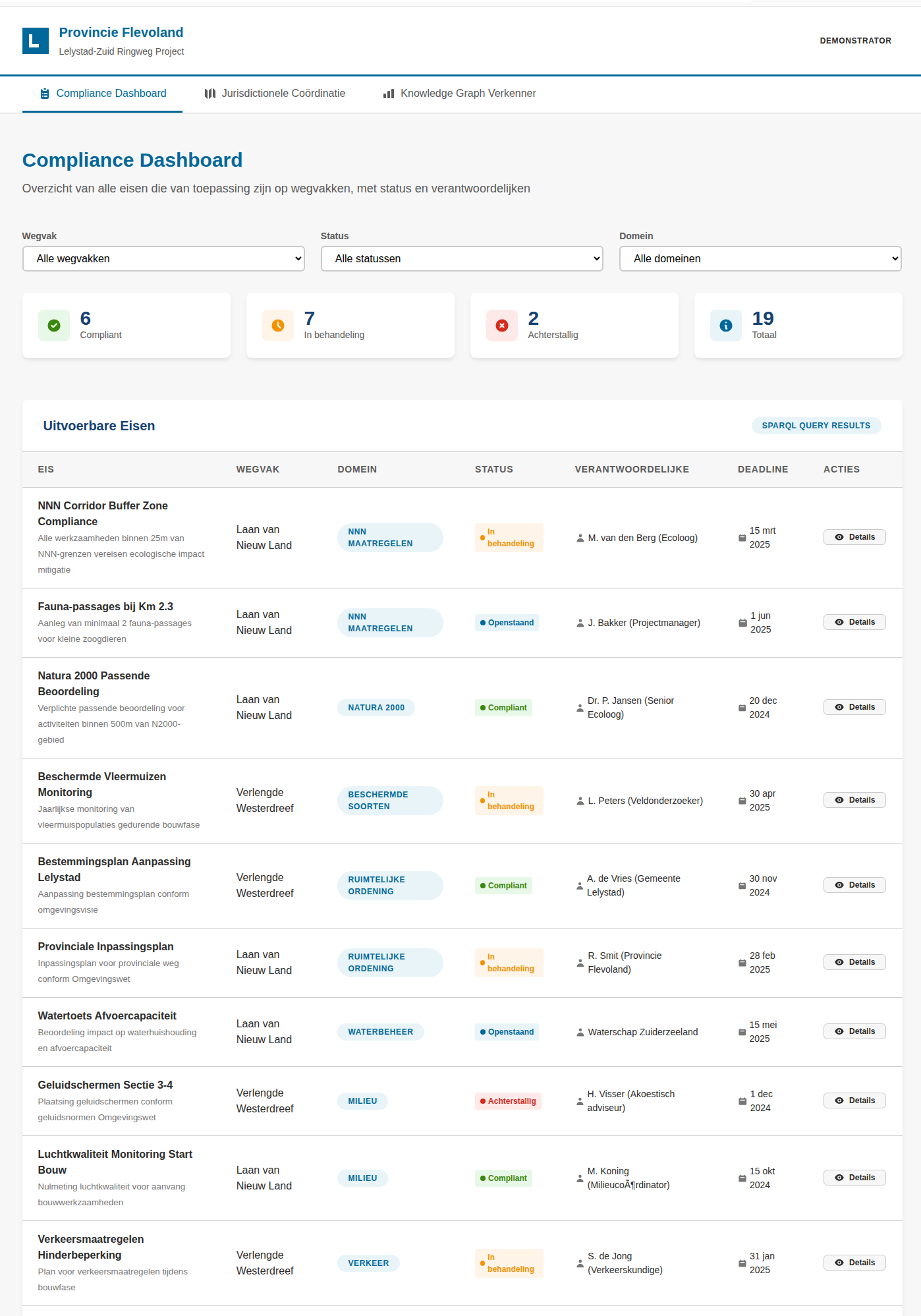 Compliance Dashboard