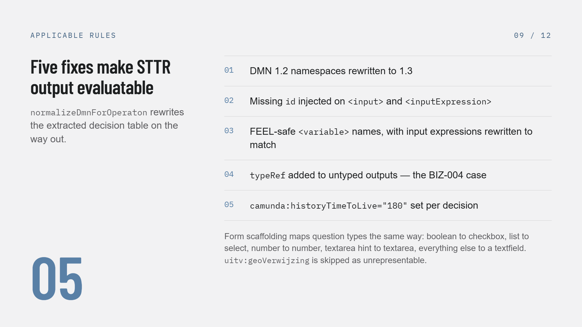 Slide 9 of 12, Five fixes make STTR output evaluatable — normalizeDmnForOperaton rewrites the extracted decision table on the way out: 01 DMN 1.2 namespaces rewritten to 1.3; 02 missing id injected on input and inputExpression; 03 FEEL-safe variable names with input expressions rewritten to match; 04 typeRef added to untyped outputs, the BIZ-004 case; 05 camunda:historyTimeToLive set to 180 per decision. Footer: form scaffolding maps question types the same way — boolean to checkbox, list to select, number to number, textarea hint to textarea, everything else to a textfield, and uitv:geoVerwijzing is skipped as unrepresentable