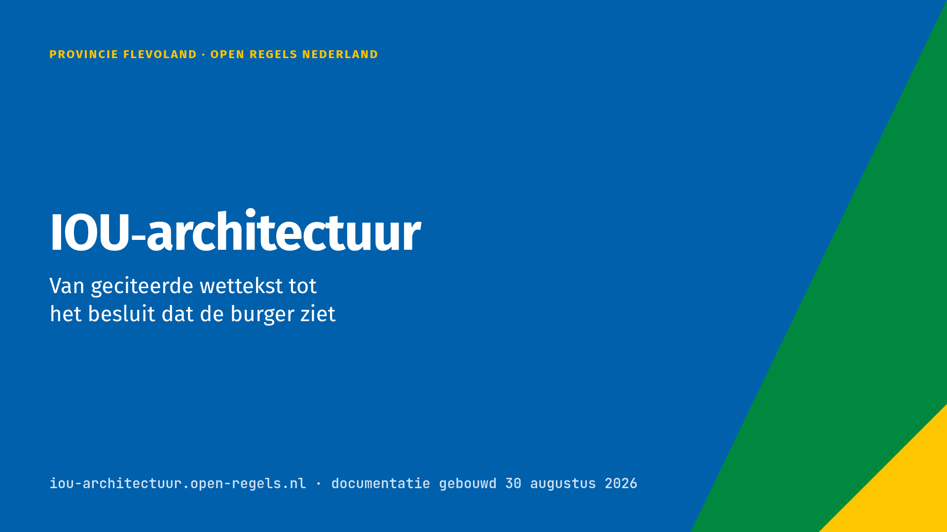 Slide 1 of 25, cover on a blue background with a green and yellow diagonal at the right edge: Provincie Flevoland · Open Regels Nederland; title IOU-architectuur; subtitle Van geciteerde wettekst tot het besluit dat de burger ziet (from quoted legal text to the decision the citizen sees); footer iou-architectuur.open-regels.nl · documentatie gebouwd 30 augustus 2026