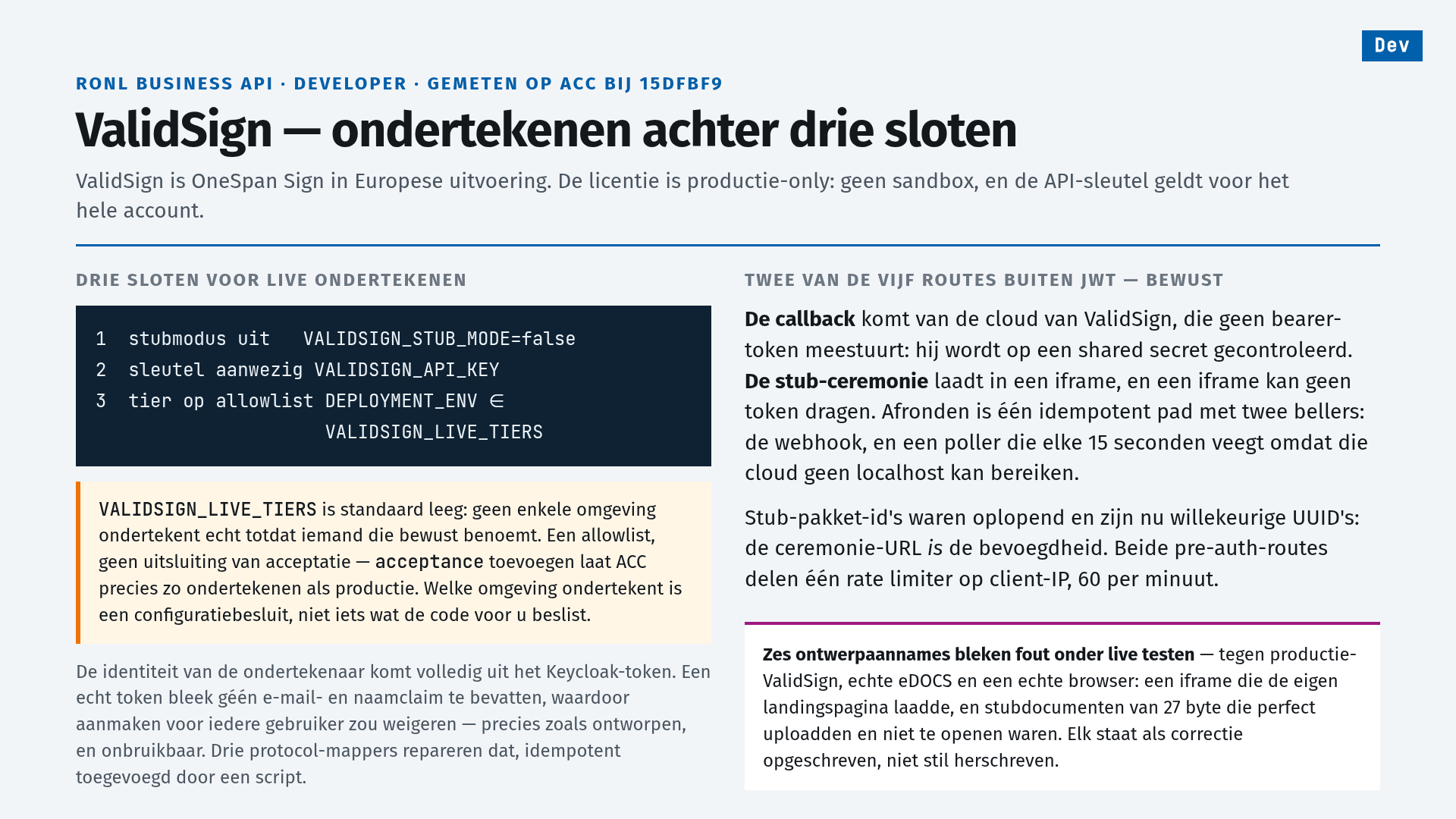 Slide 18 of 25, RONL Business API · developer · measured on ACC at 15dfbf9: ValidSign — ondertekenen achter drie sloten (signing behind three locks). ValidSign is OneSpan Sign in a European deployment; the licence is production-only, with no sandbox, and the API key covers the whole account. Three locks for live signing: 1 stub mode off, VALIDSIGN_STUB_MODE=false; 2 key present, VALIDSIGN_API_KEY; 3 tier on the allowlist, DEPLOYMENT_ENV in VALIDSIGN_LIVE_TIERS. VALIDSIGN_LIVE_TIERS is empty by default, so no environment signs for real until someone names it deliberately — an allowlist, not an exclusion of acceptance; adding acceptance lets ACC sign exactly as production does, and which environment signs is a configuration decision, not one the code makes for you. The signer's identity comes entirely from the Keycloak token; a real token turned out to carry no email or name claim, which would have refused creation for every user, exactly as designed and unusable, and three protocol mappers fix that, added idempotently by a script. Two of the five routes sit outside JWT, deliberately: the callback comes from ValidSign's cloud, which sends no bearer token, so it is checked against a shared secret; the stub ceremony loads in an iframe, which cannot carry a token. Completion is one idempotent path with two callers, the webhook and a poller that sweeps every 15 seconds because that cloud cannot reach localhost. Stub package ids were sequential and are now random UUIDs, because the ceremony URL is the authority. Both pre-auth routes share one rate limiter on client IP, 60 per minute. Callout: six design assumptions proved wrong under live testing, against production ValidSign, real eDOCS and a real browser — an iframe that loaded its own landing page, and 27-byte stub documents that uploaded perfectly and could not be opened; each is written up as a correction, not silently rewritten
