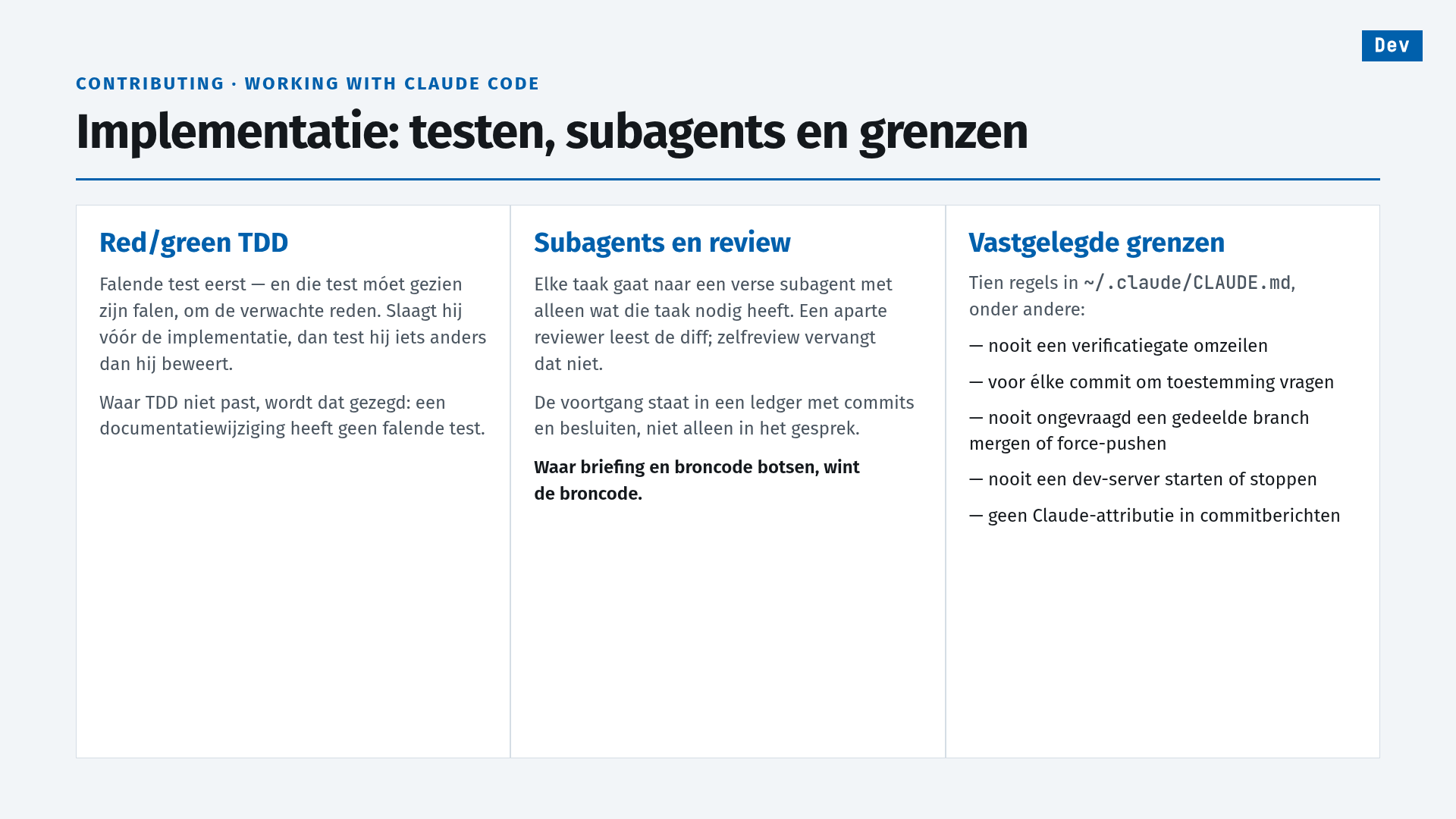 Slide 21 of 25, contributing · working with Claude Code: Implementatie — testen, subagents en grenzen (implementation — tests, subagents and boundaries). Red/green TDD: the failing test first, and that test must be seen to fail, for the expected reason; if it passes before the implementation, it tests something other than it claims. Where TDD does not fit, that is said: a documentation change has no failing test. Subagents and review: each task goes to a fresh subagent with only what that task needs; a separate reviewer reads the diff, and self-review does not replace that. Progress is kept in a ledger with commits and decisions, not only in the conversation. Where briefing and source code clash, the source code wins. Recorded boundaries: ten rules in ~/.claude/CLAUDE.md, among them — never bypass a verification gate; ask permission for every commit; never merge or force-push a shared branch unasked; never start or stop a dev server; no Claude attribution in commit messages